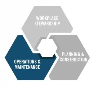 ITC Triangle Operations