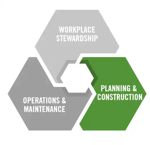 ITC Triangle Planning