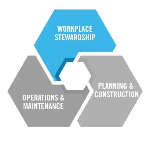 ITC Triangle Workplace