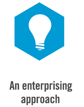 An Enterprising Approach