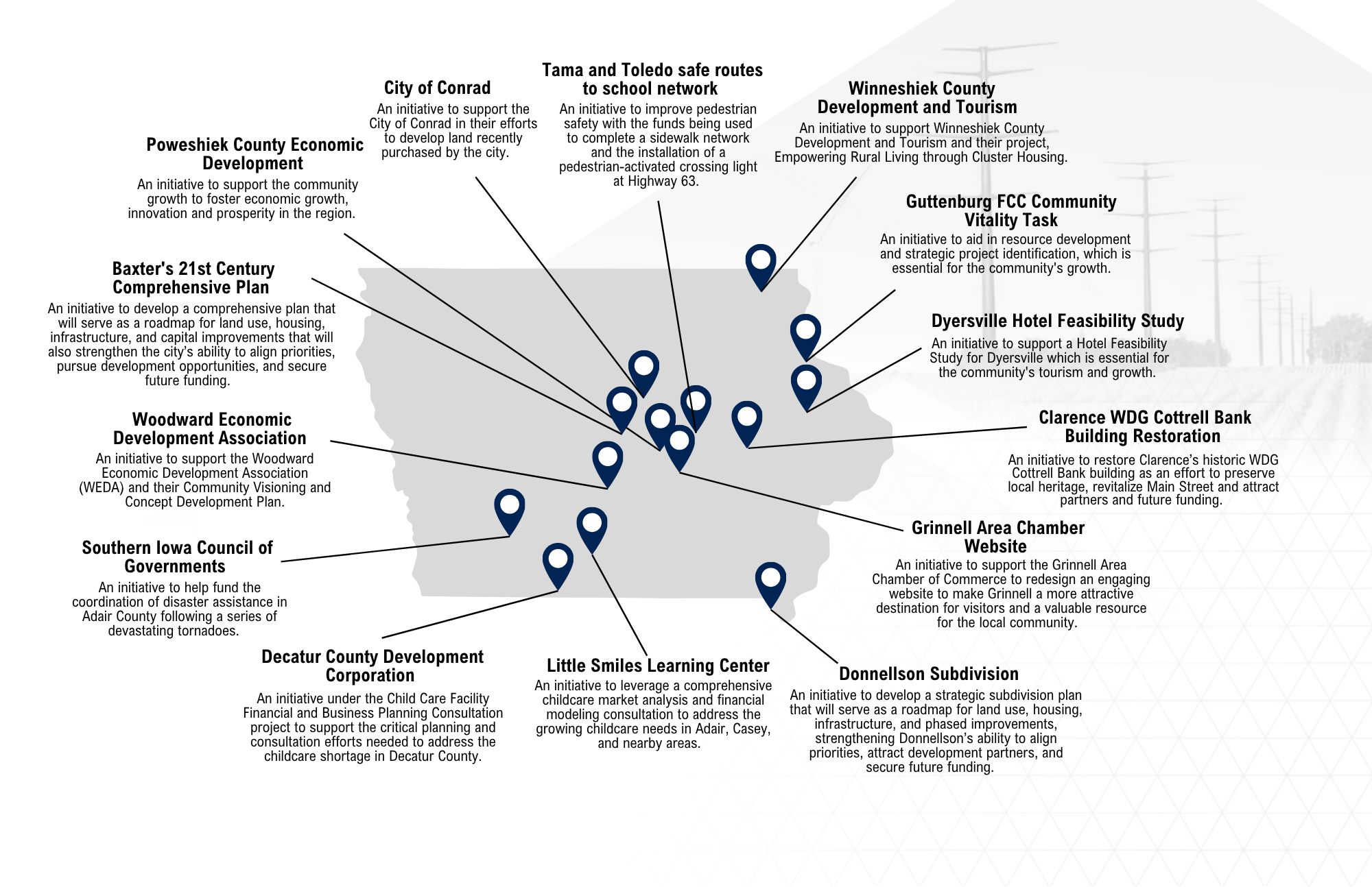 Power of Connection Community Grants Support Economic Development   